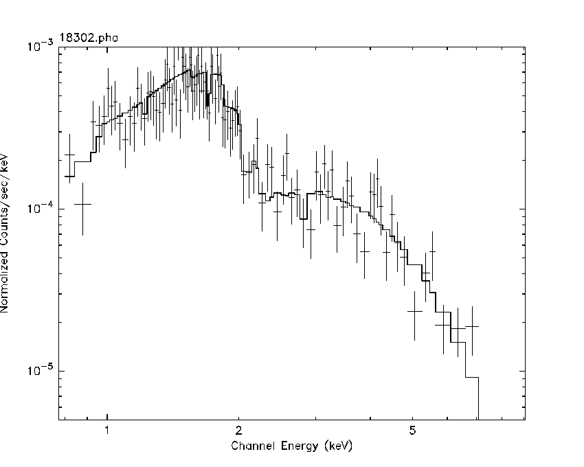 Anstey simulation data