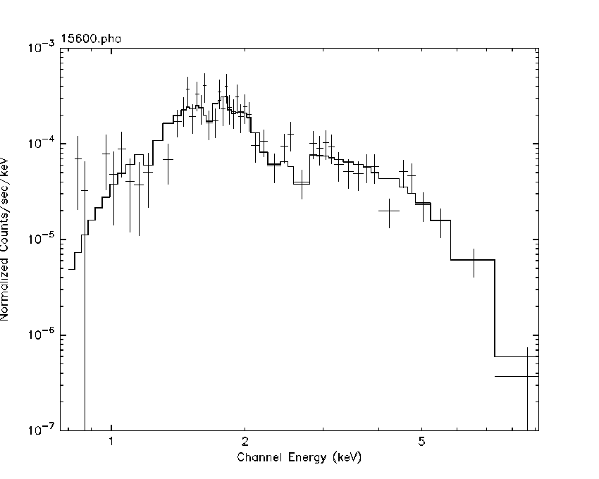 Anstey simulation data