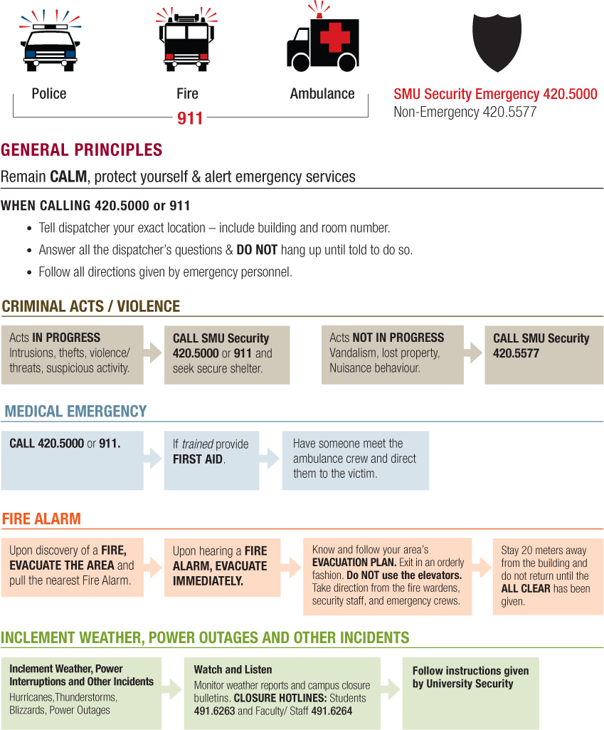 
Emergency Management Guide