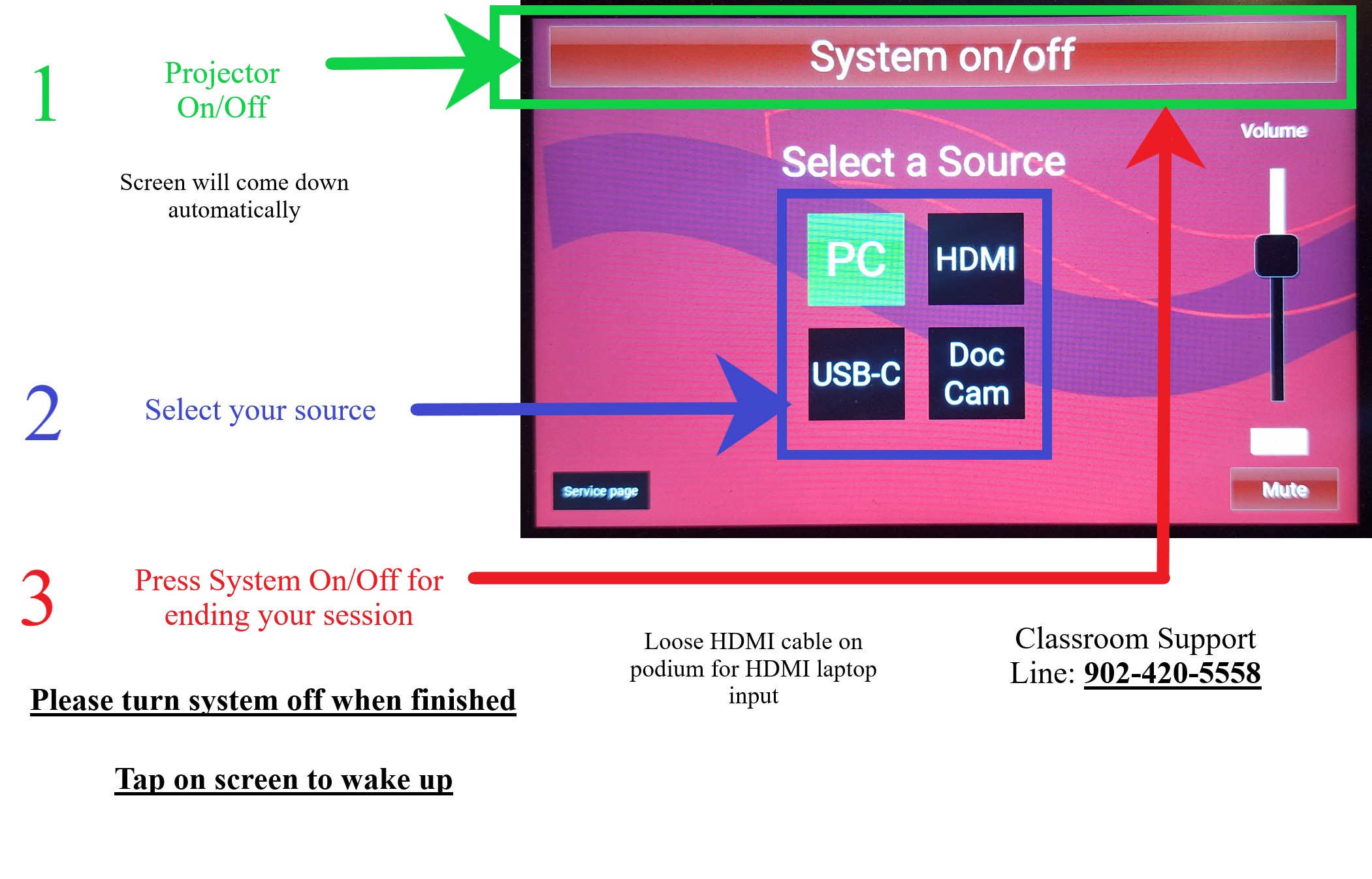 Classroom touchscreen projector control instructions. Step 1: Press 'System on/off' to turn on the projector; the screen lowers automatically. Step 2: Select an input source from PC, HDMI, USB-C, or Doc Cam. Step 3: Press 'System on/off' again to end the session. Additional notes: tap the screen to wake it, use the loose HDMI cable on the podium for laptop input, and turn the system off when finis