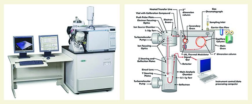 Leco© Pegasus 4 GC×GC-ToFMS, Organic Geochemistry Lab