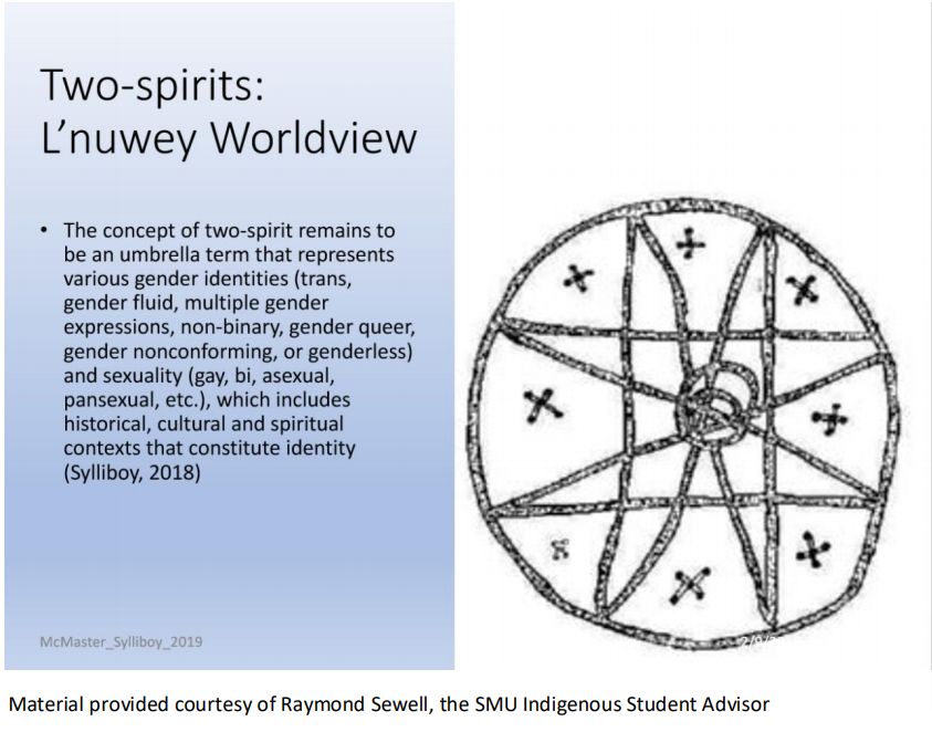 
Two-spirits: L’nuwey Worldview The concept of two-spirit remains to be an umbrella term that represents various gender identities (trans, gender fluid, multiple gender expressions, non-binary, gender queer, gender nonconforming, or genderless) and sexuality (gay, bi, asexual, pansexual, etc.), which includes historical, cultural and spiritual contexts that constitute identity